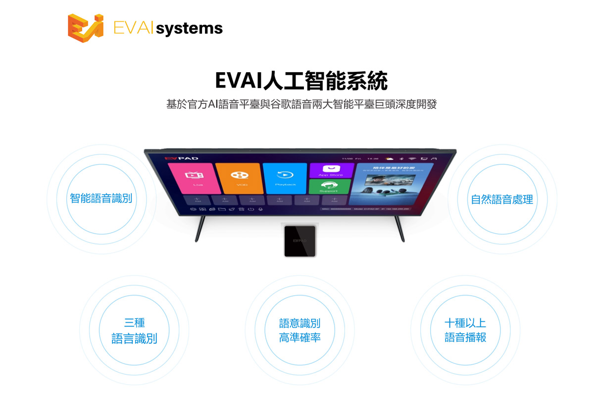 EVPAD 6P - EVAI Artificial Intelligence System